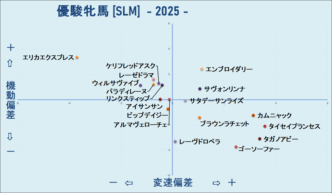 2025　オークス　機変マップ